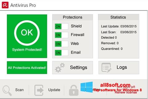 Ekraanipilt Avira Antivirus Pro Windows 8