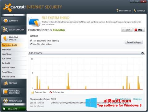 Ekraanipilt Avast Internet Security Windows 8